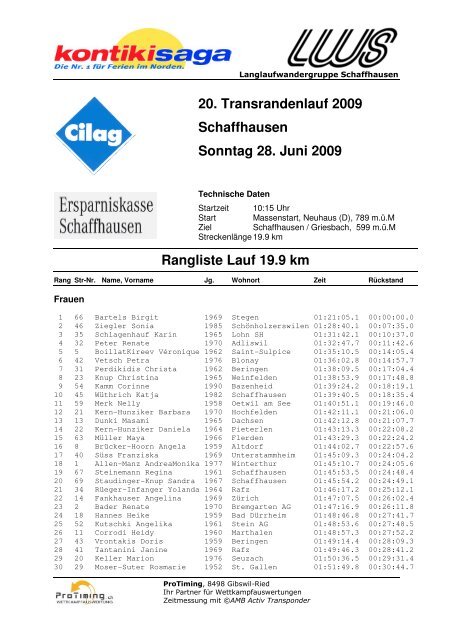 20. Transrandenlauf 2009 Schaffhausen Sonntag 28 ... - ProTiming