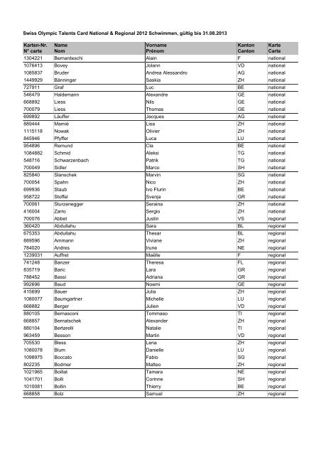 Swiss Olympic Talents Card National & Regional 2012 Schwimmen ...