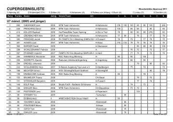 CUPERGEBNISLISTE - Alpencup