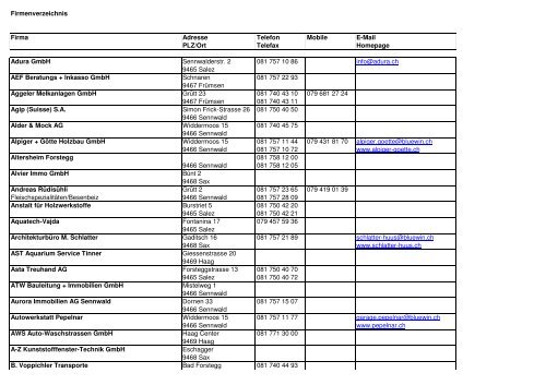 Firmenverzeichnis Firma Adresse Telefon Mobile E ... - in Sennwald