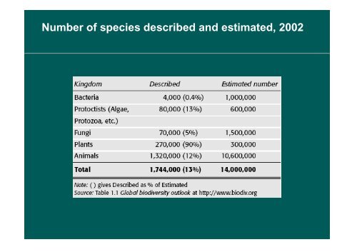 The economics of ecosystem services - Potsdam Institute for Climate ...