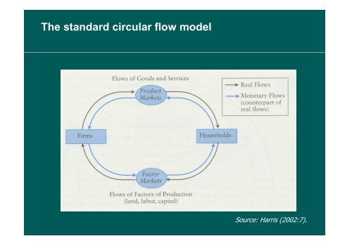 The economics of ecosystem services - Potsdam Institute for Climate ...