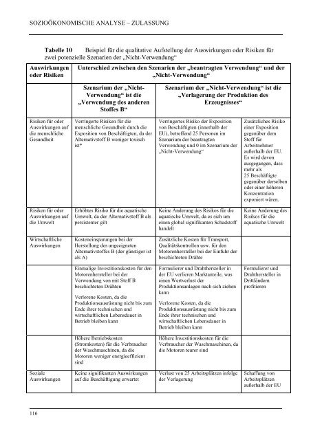 Leitlinien zur Erstellung sozioökonomischer ... - ECHA - Europa