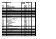 Kategorie Teamname Anmelde- BezahltStrom nummer ... - Sog Events