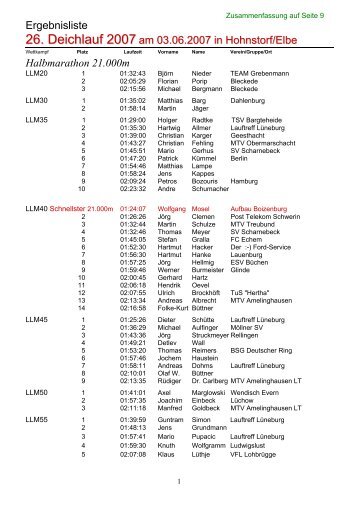 Ergebnisse 26. Deichlauf 2007 (pdf) - beim TuS Hohnstorf