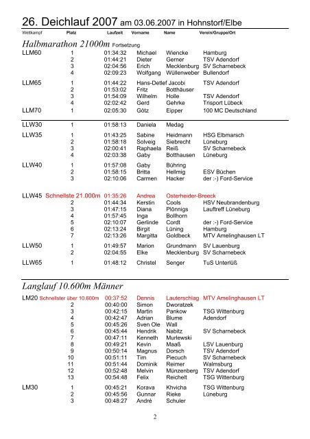 Ergebnisse 26. Deichlauf 2007 (pdf) - beim TuS Hohnstorf