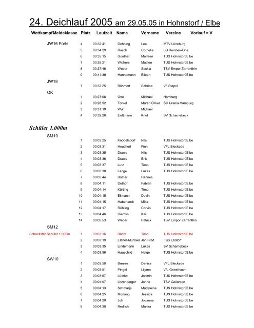 Ergebnisse 24. Deichlauf 2005 (pdf) - beim TuS Hohnstorf