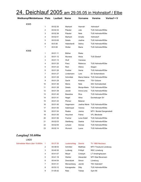 Ergebnisse 24. Deichlauf 2005 (pdf) - beim TuS Hohnstorf