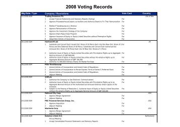 2008 Voting Records - Aviva Investors