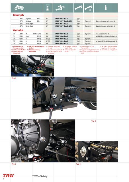 XDB500D i 2010 – Motorrad Zubehör Motorcycle accessories ... - TRW