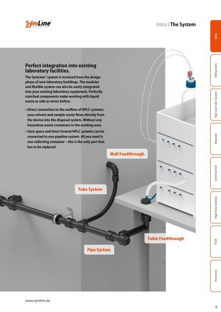 SymLine Chemical Waste Systems Catalogue