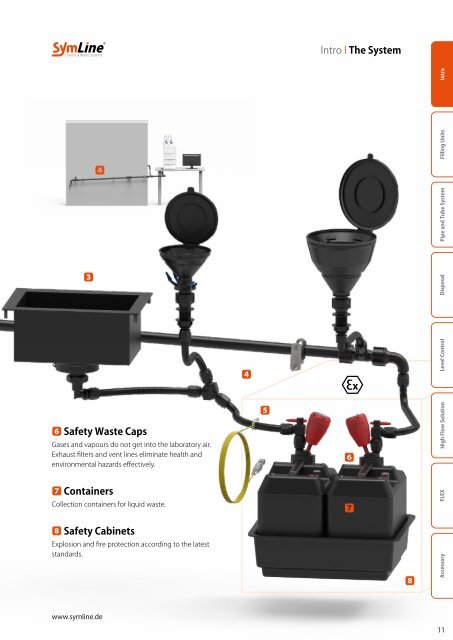 SymLine Chemical Waste Systems Catalogue