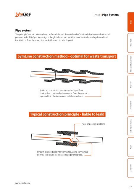 SymLine Chemical Waste Systems Catalogue