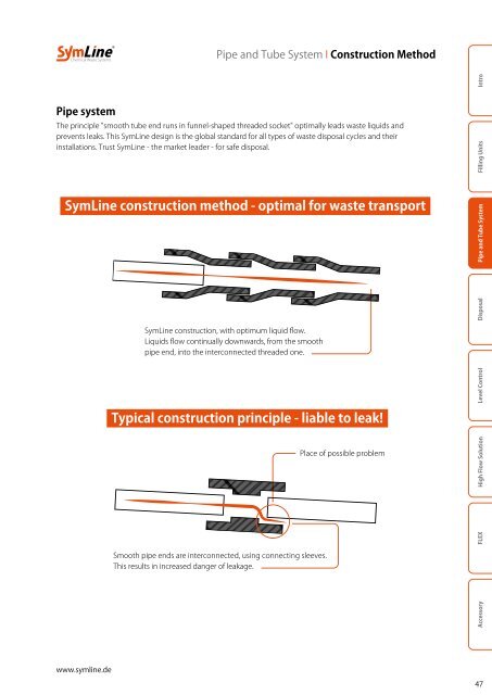 SymLine Chemical Waste Systems Catalogue