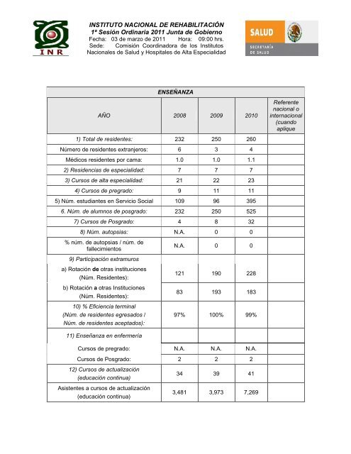 informe de autoevaluación 2010 - Instituto Nacional de Rehabilitación