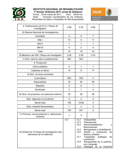 informe de autoevaluación 2010 - Instituto Nacional de Rehabilitación