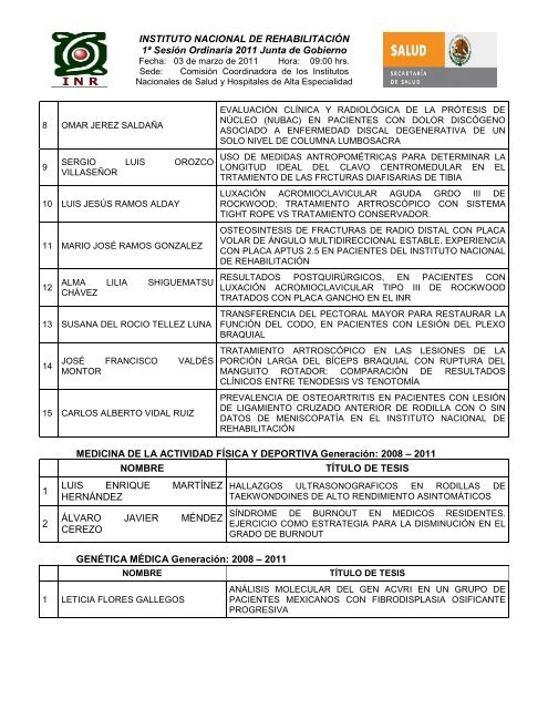 informe de autoevaluación 2010 - Instituto Nacional de Rehabilitación