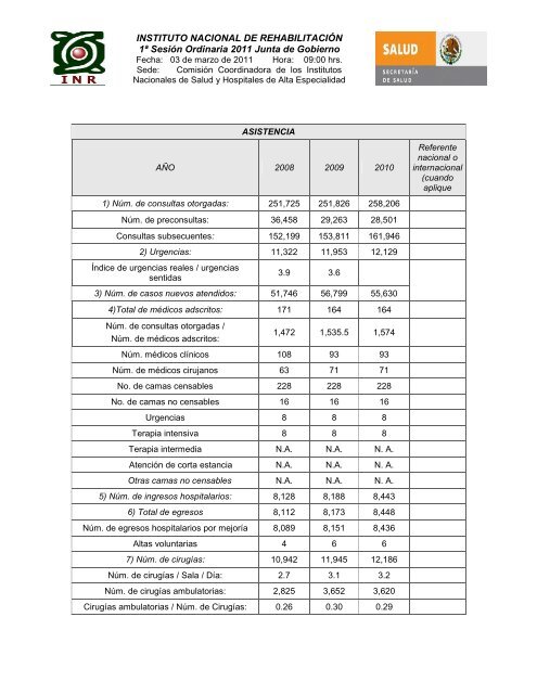 informe de autoevaluación 2010 - Instituto Nacional de Rehabilitación