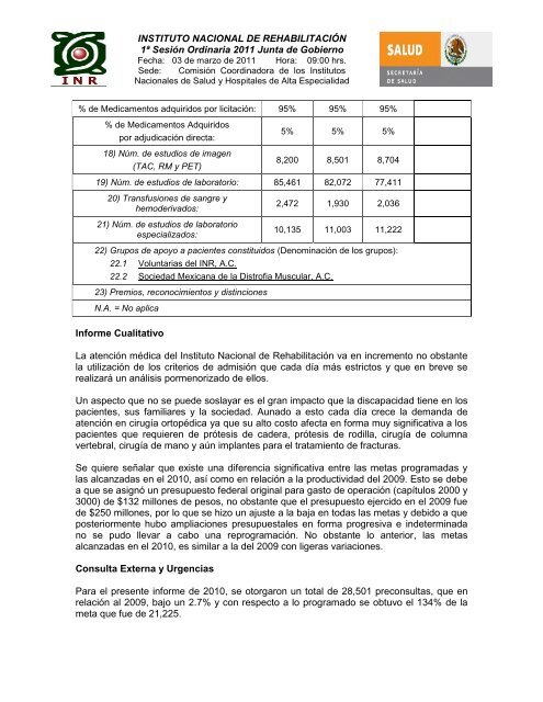 informe de autoevaluación 2010 - Instituto Nacional de Rehabilitación