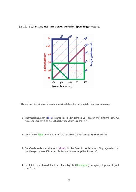 Physikalische Messtechnik - Institut für Physik