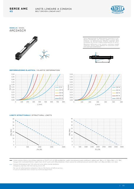 NADELLA Linear Axes - Catalogue (2)