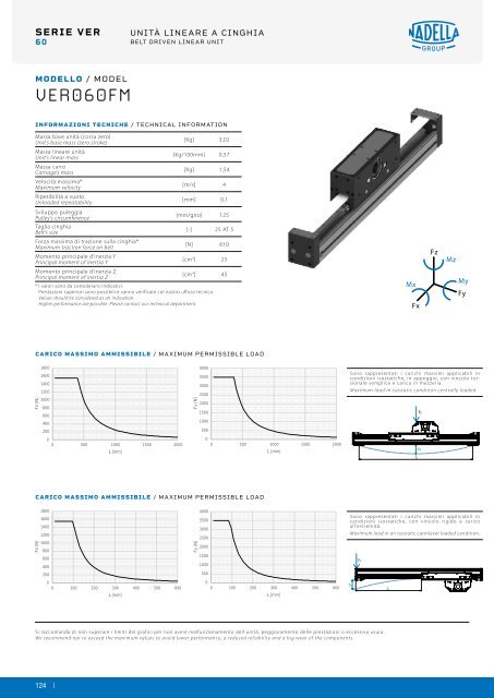 NADELLA Linear Axes - Catalogue (2)