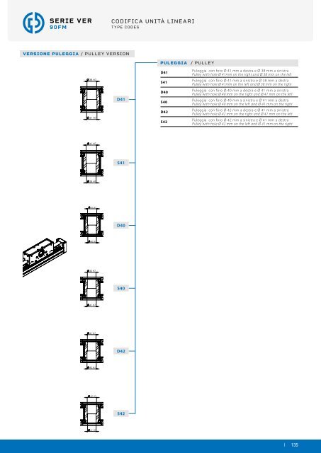 NADELLA Linear Axes - Catalogue (2)