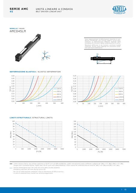 NADELLA Linear Axes - Catalogue (2)