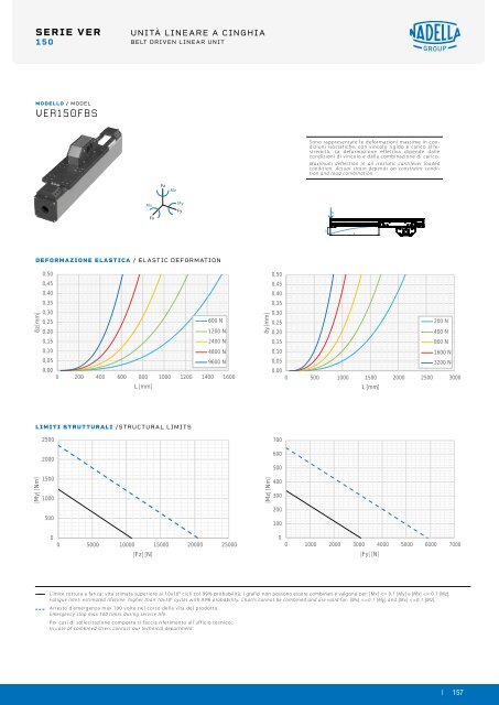 NADELLA Linear Axes - Catalogue (2)