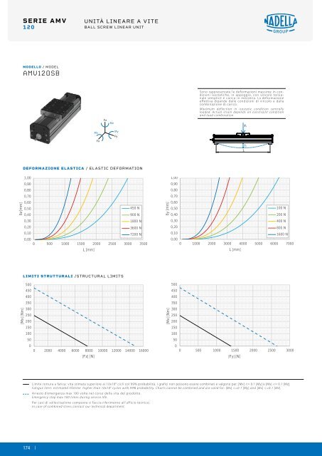 NADELLA Linear Axes - Catalogue (2)