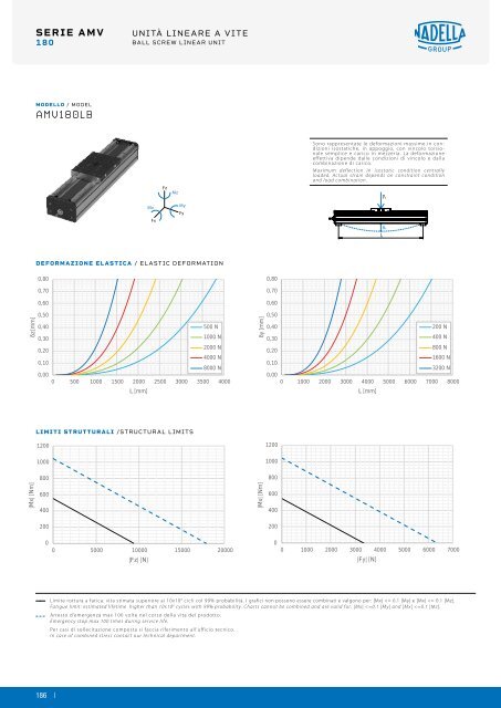 NADELLA Linear Axes - Catalogue (2)