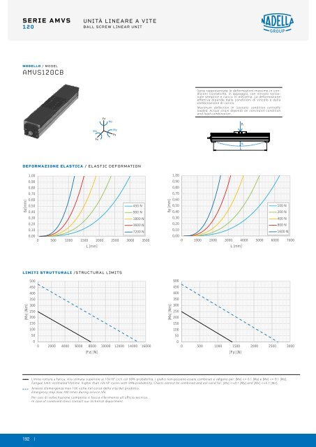 NADELLA Linear Axes - Catalogue (2)