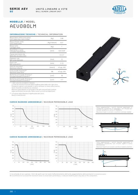 NADELLA Linear Axes - Catalogue (2)