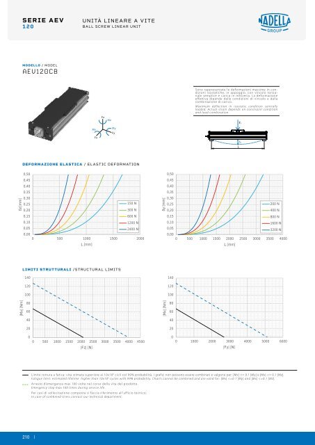 NADELLA Linear Axes - Catalogue (2)