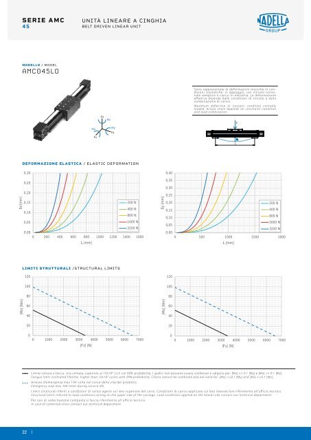 NADELLA Linear Axes - Catalogue (2)