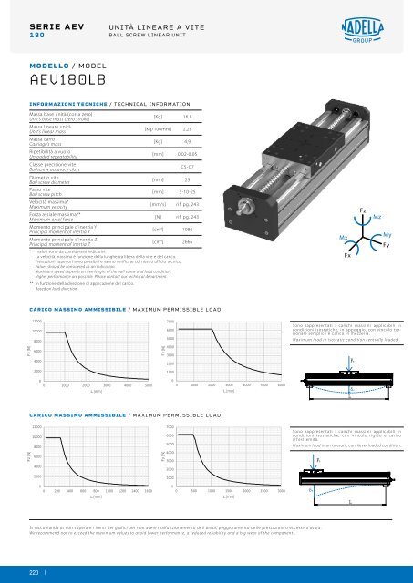 NADELLA Linear Axes - Catalogue (2)