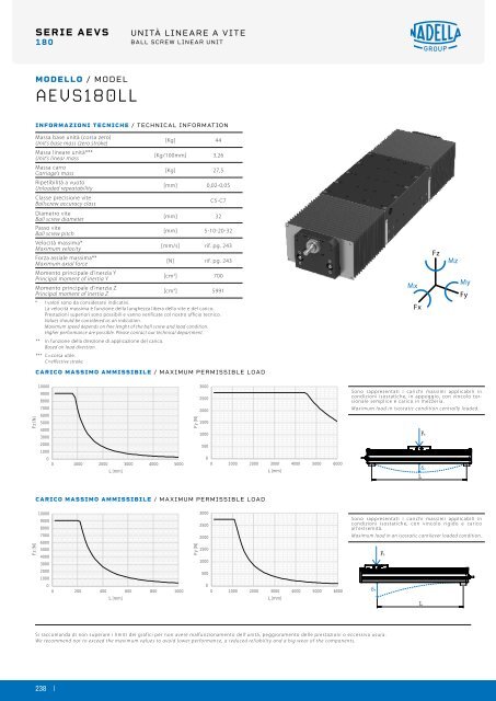 NADELLA Linear Axes - Catalogue (2)