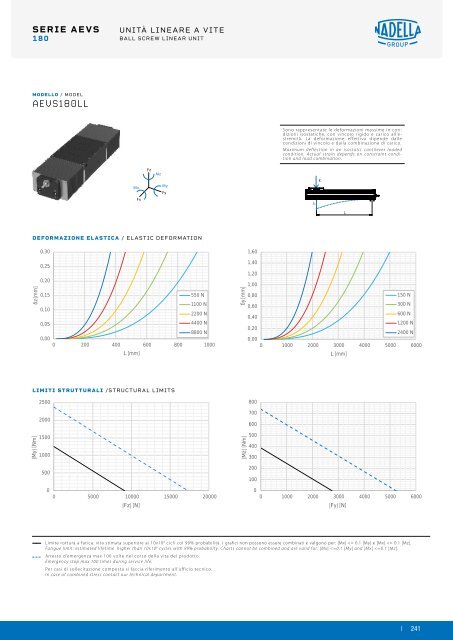 NADELLA Linear Axes - Catalogue (2)