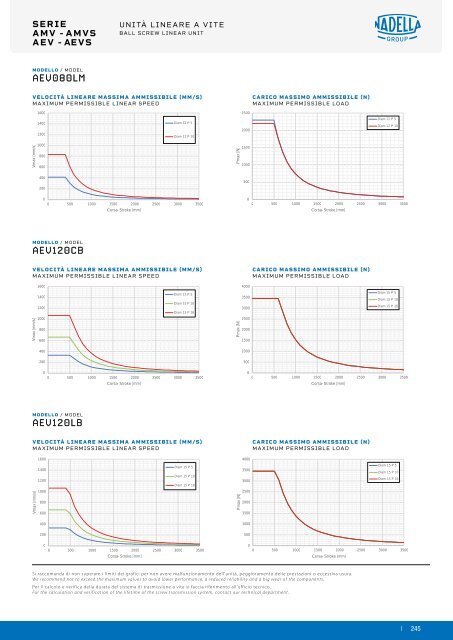 NADELLA Linear Axes - Catalogue (2)