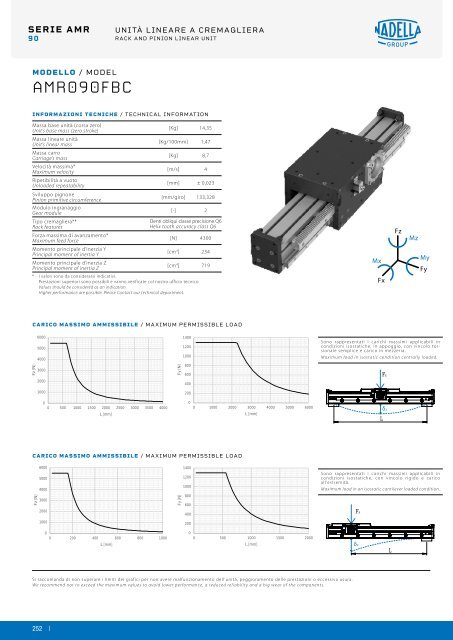 NADELLA Linear Axes - Catalogue (2)