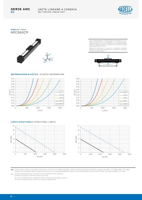 NADELLA Linear Axes - Catalogue (2)