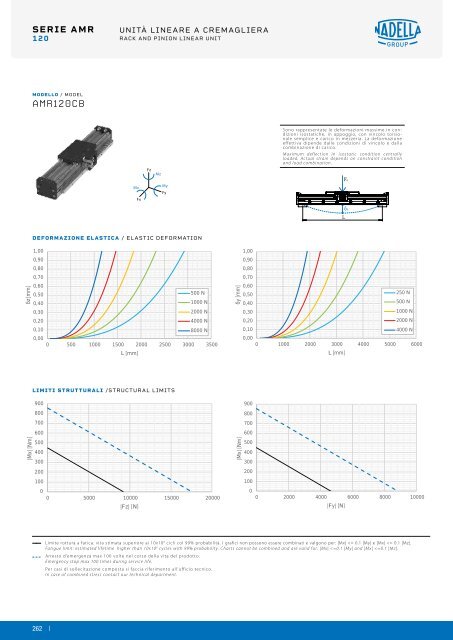 NADELLA Linear Axes - Catalogue (2)