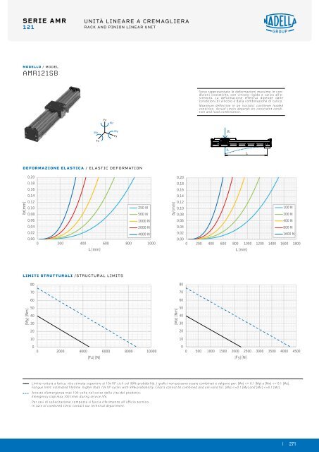 NADELLA Linear Axes - Catalogue (2)