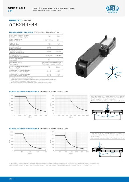 NADELLA Linear Axes - Catalogue (2)