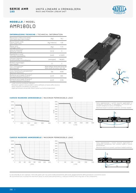 NADELLA Linear Axes - Catalogue (2)