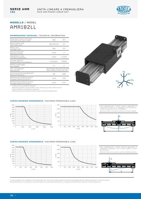 NADELLA Linear Axes - Catalogue (2)