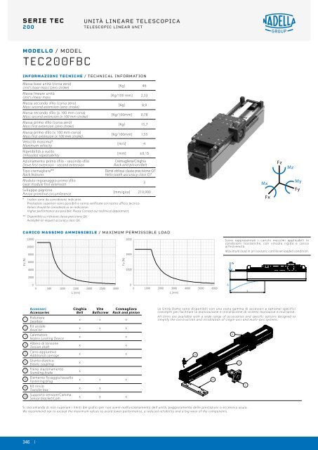 NADELLA Linear Axes - Catalogue (2)