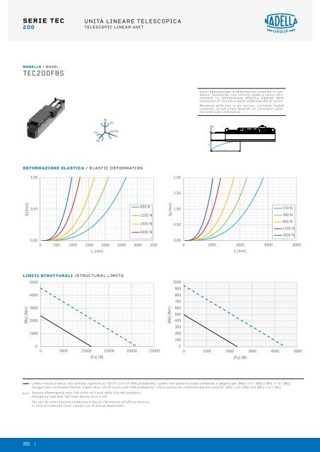 NADELLA Linear Axes - Catalogue (2)