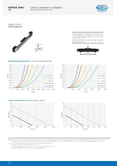 NADELLA Linear Axes - Catalogue (2)