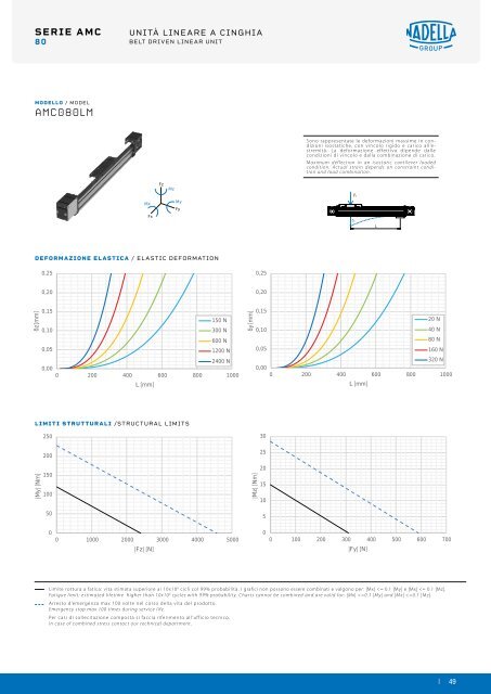 NADELLA Linear Axes - Catalogue (2)